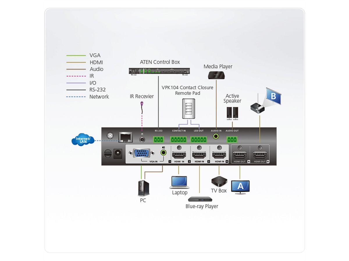 ATEN VP1420 4 x 2 True 4K Präsentation Matrix Switch