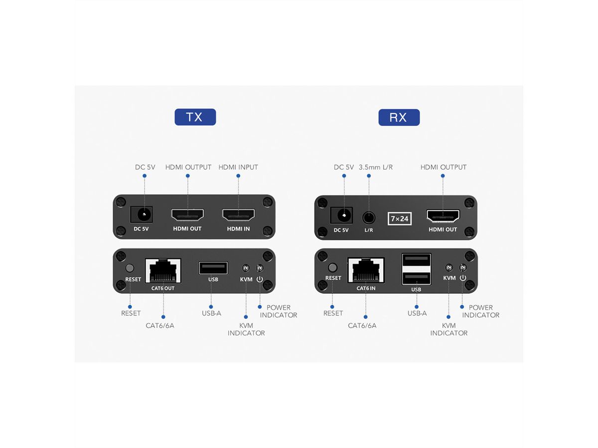 VALUE KVM-Extender via Cat.6/6A, HDMI, max. 70m