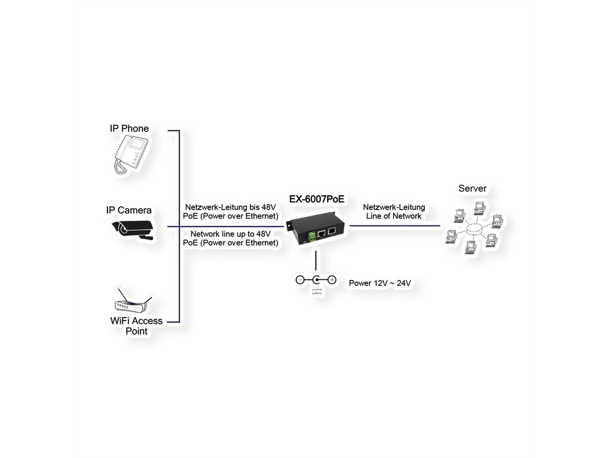 EXSYS EX-6007PoE PoE Gigabit injector metal housing incl. power supply unit