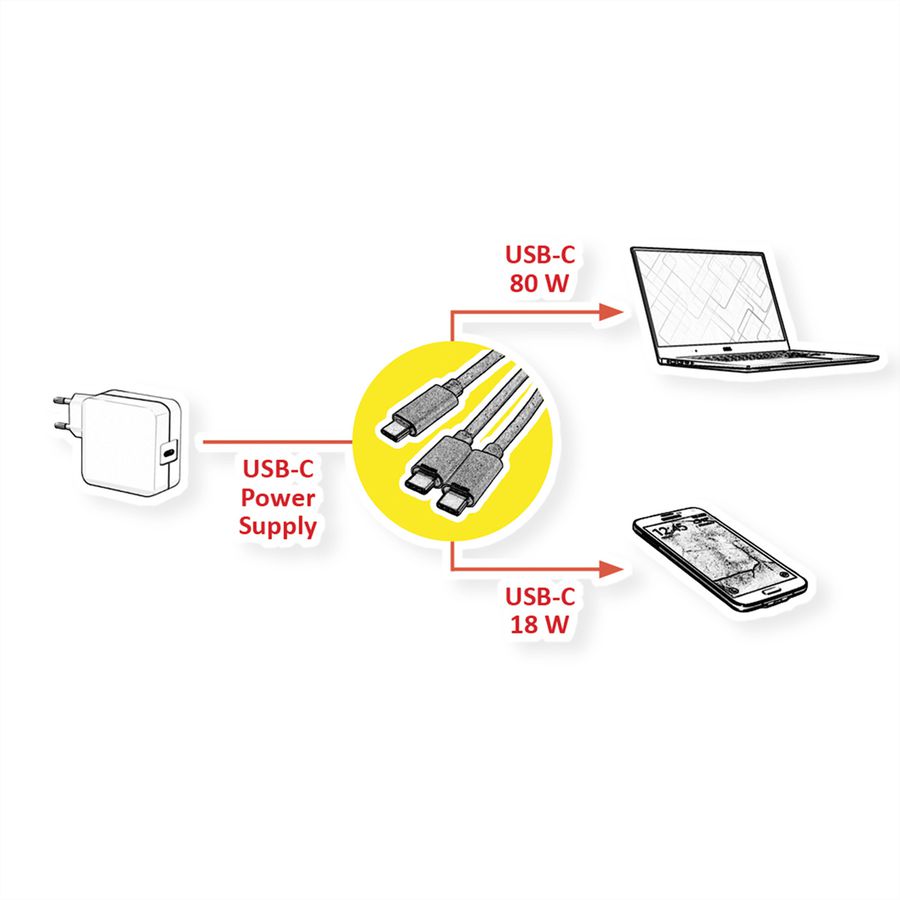 ROLINE USB type C split oplaadkabel, USB-C - 2x USB-C, M/M, max. 100W, zwart, 1,85 m