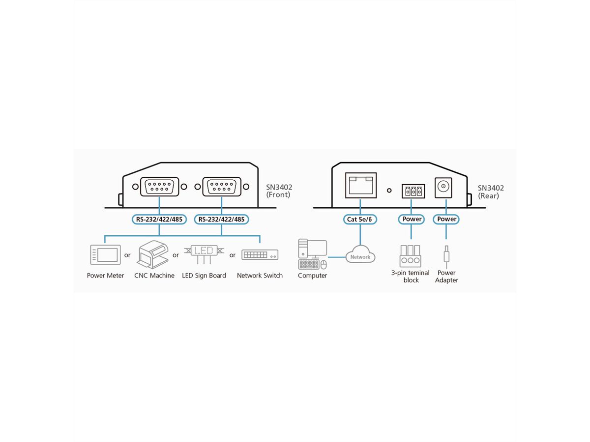 ATEN SN3402 2-Poorts RS-232/422/485 Secure Device Server