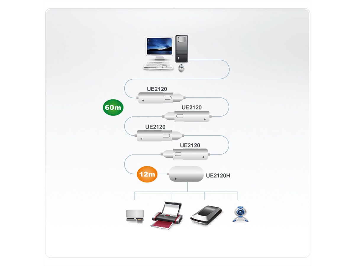 ATEN UE2120H USB Extender 4-Poorts Hub, grijs, 12 m