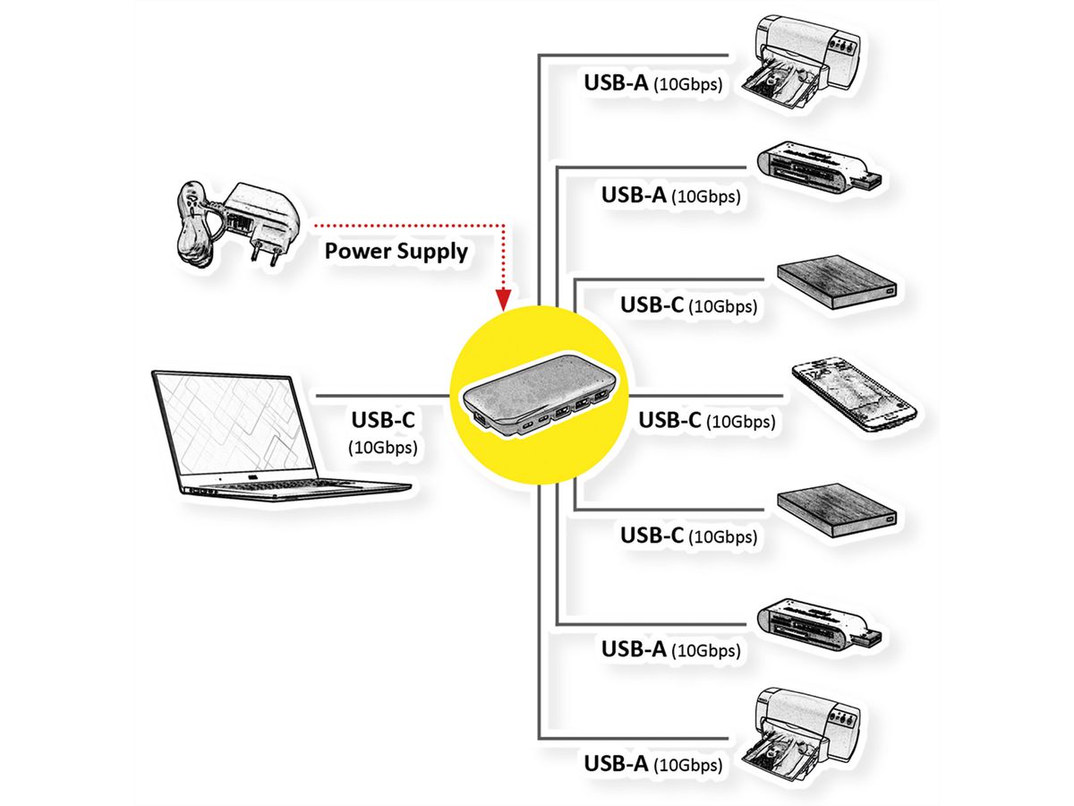 ROLINE USB 3.2 Gen 2 Hub, 7-voudig (3x Type C + 4x Type A)