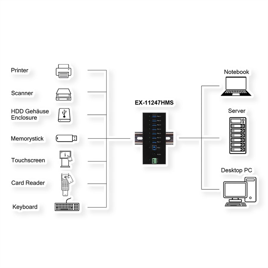 EXSYS EX-11247HMS 7 Port USB 3.2 Gen 1 HUB Din-Rail Kit und Wand VIA VL813 Chipset