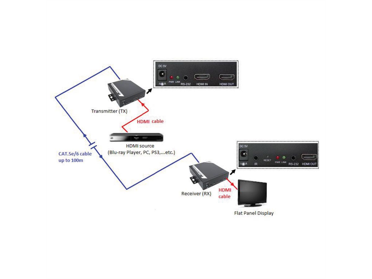 ROLINE HDMI Receiver over TP, for 14.01.3468, 100 m