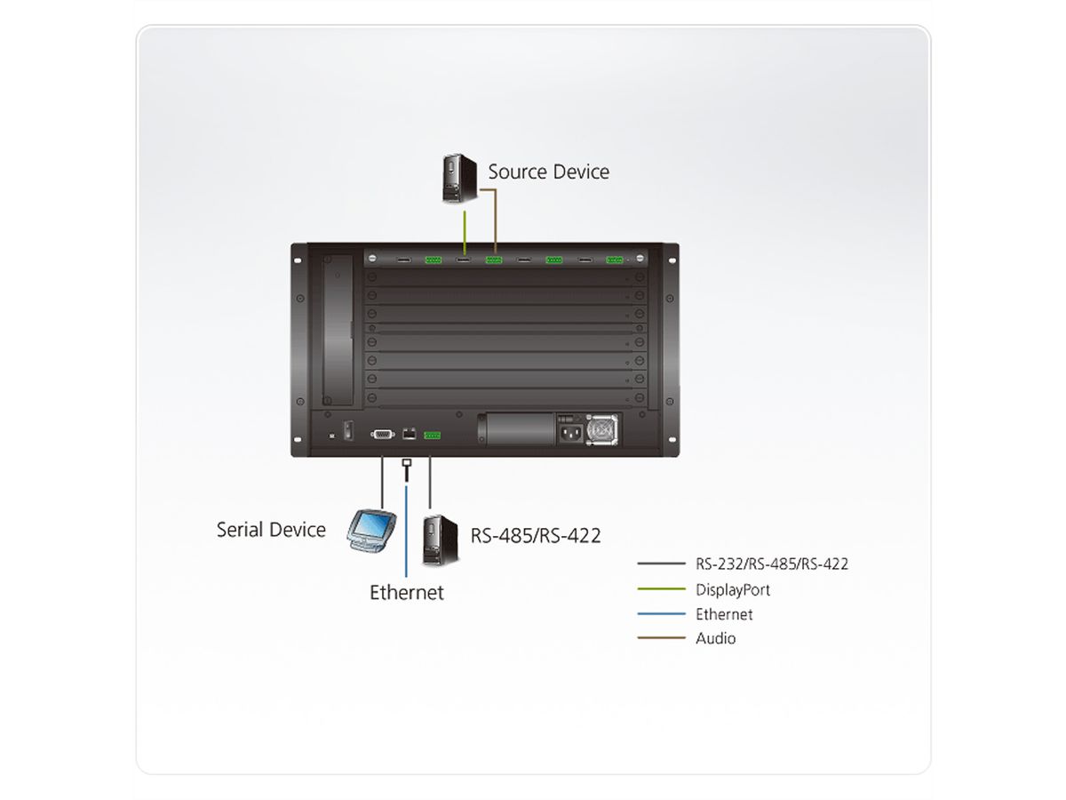 ATEN VM7904 4-poorts DisplayPort-invoerkaart