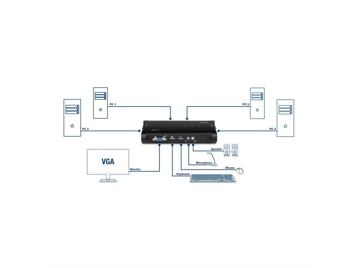 TRENDnet TK-409K KVM-switch 4-poorts USB-kit met audio