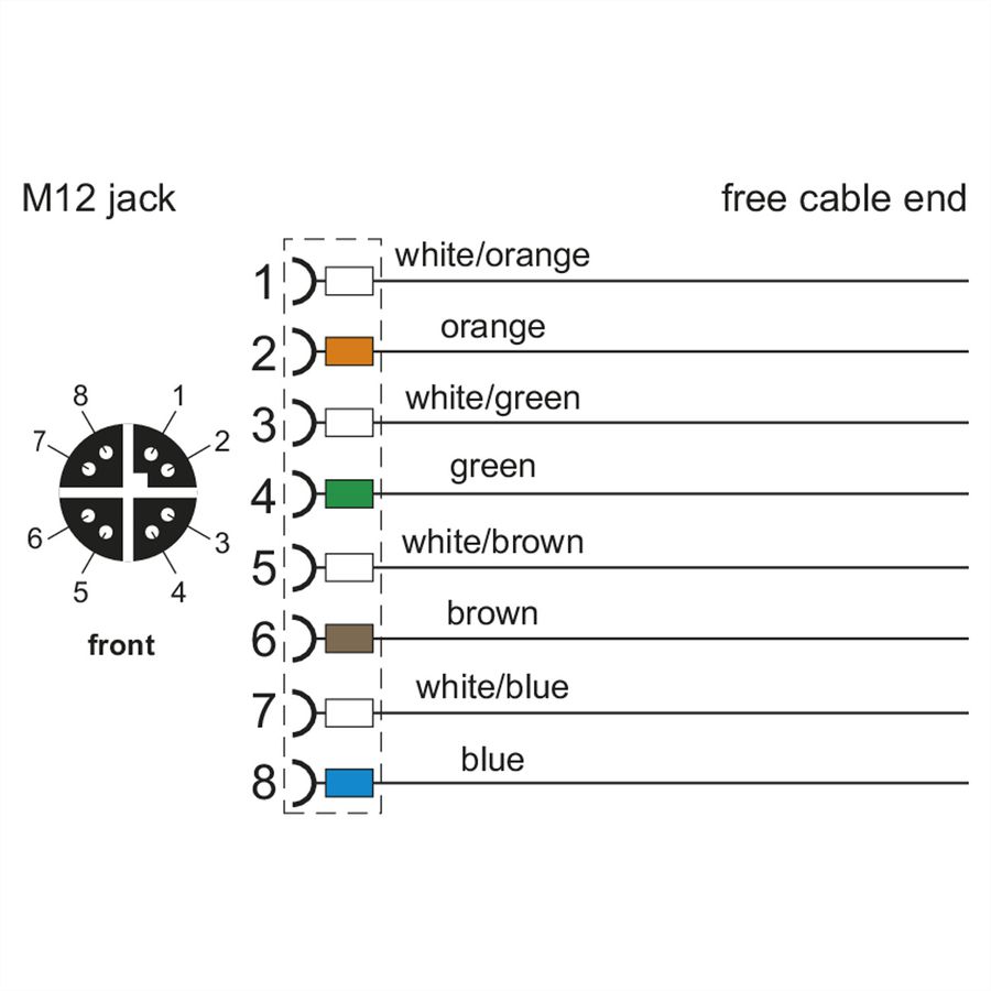 METZ CONNECT M12 Industrial Ethernet cable, X-coded, M12 jack straight - free line end, PUR, 0.5 m