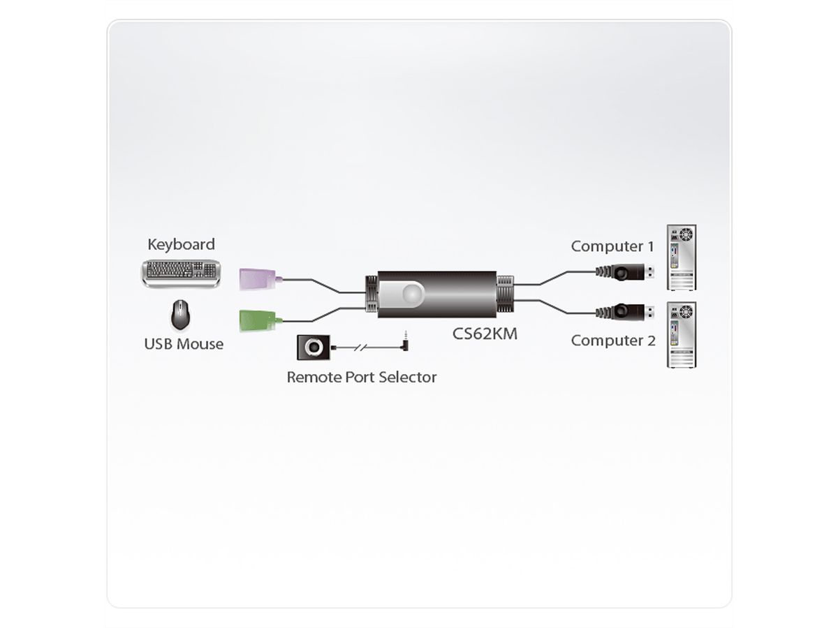 ATEN CS62KM 2-Poorts Boundless KM Switch