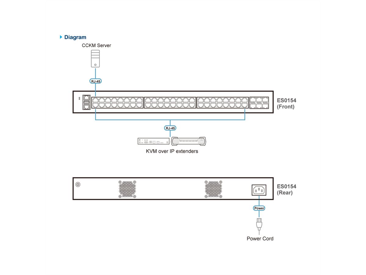 ATEN ES0154 GbE Managaged Switch 54 Port