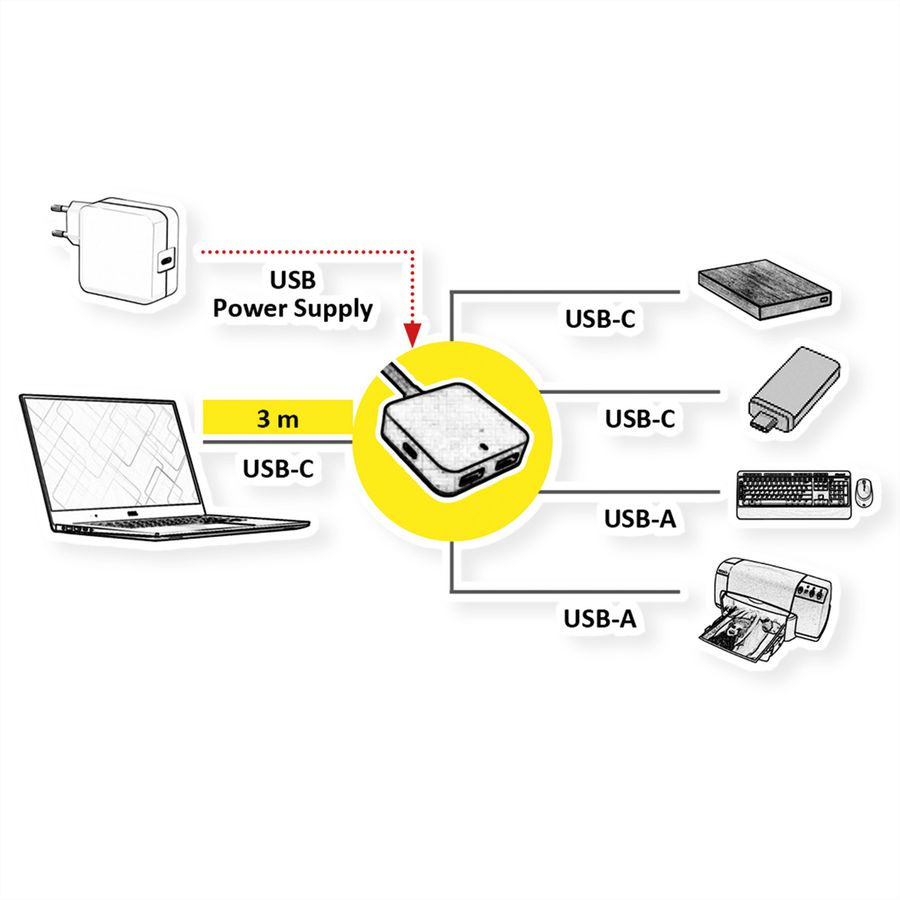 VALUE USB 3.2 Gen 2 Hub, 4 poorten (2x USB-A + 2x USB-C), met verlengkabel, 3 m