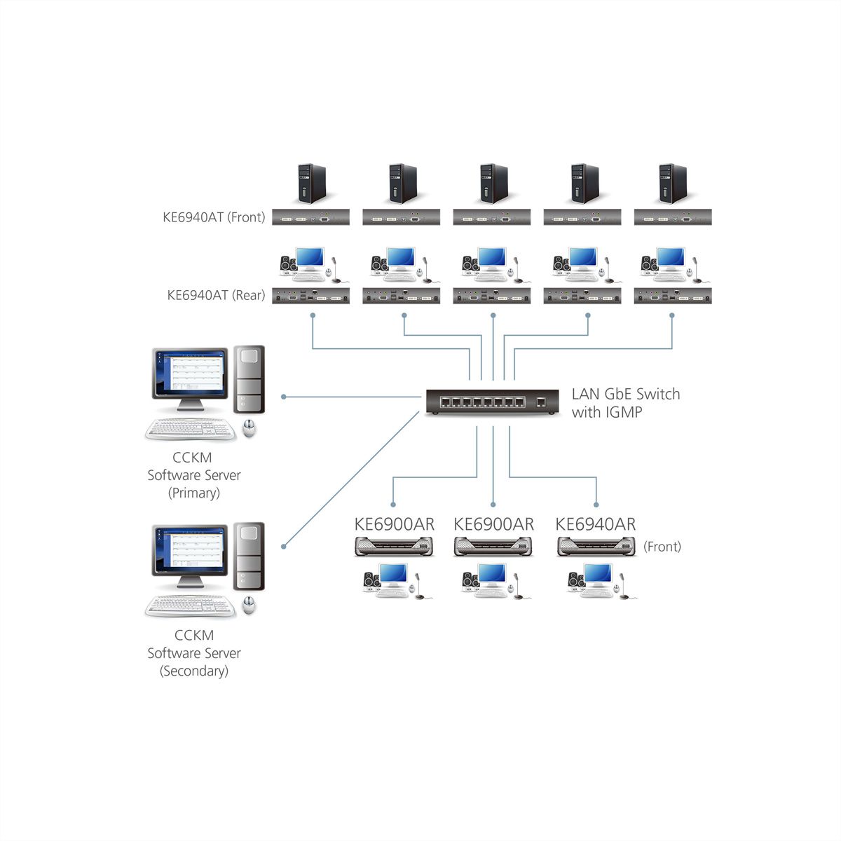 ATEN KE6940AR DVI KVM Over IP Extender Ontvanger (Alleen ontvanger)