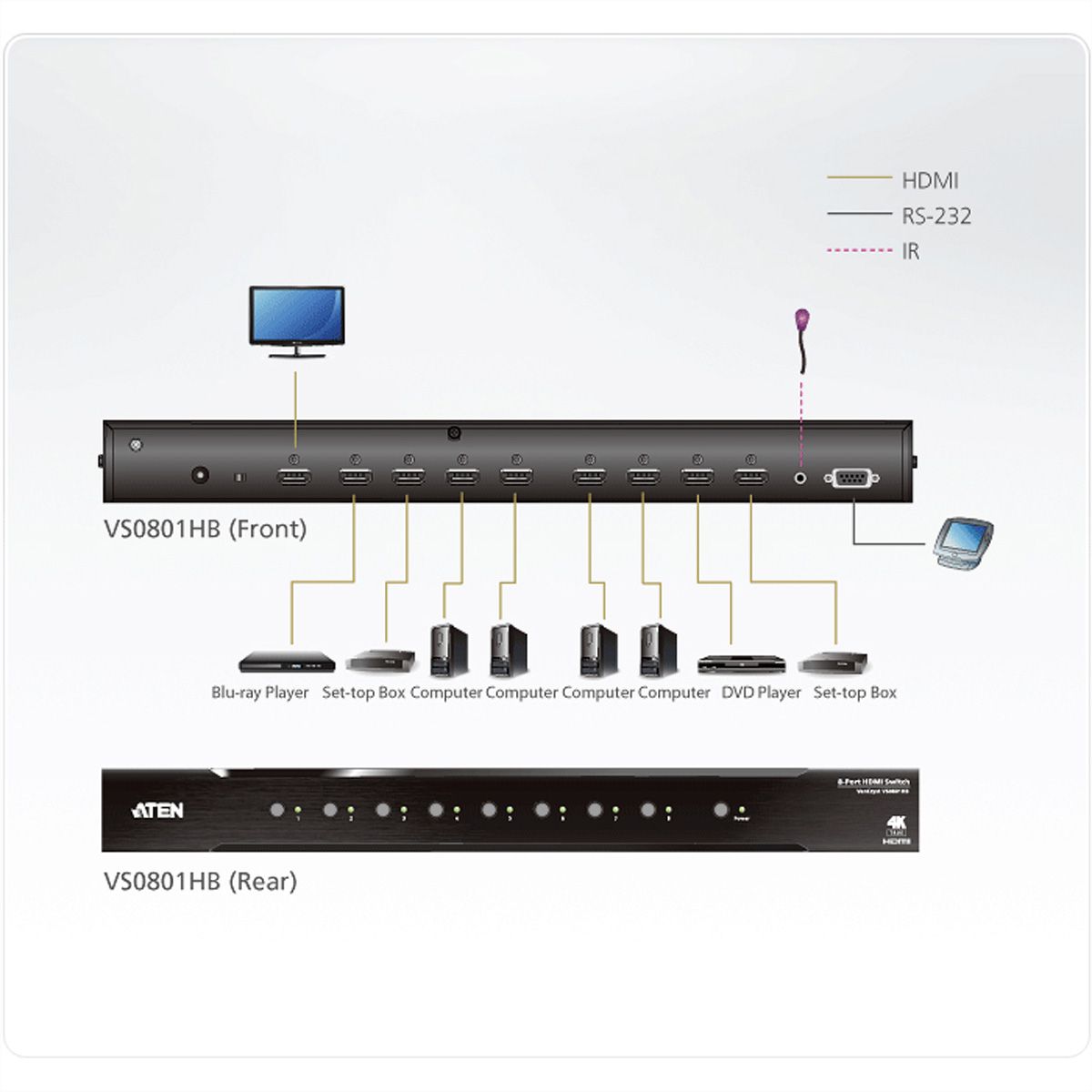 ATEN VS0801HB HDMI Switch met 8 poorten True 4K
