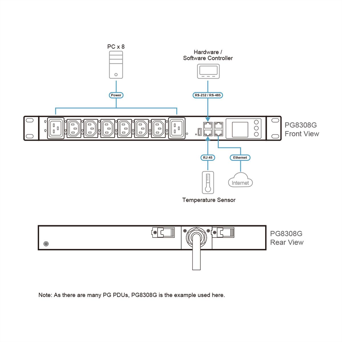 ATEN PG5308G 8P 1HE geschakelde 32A PDU