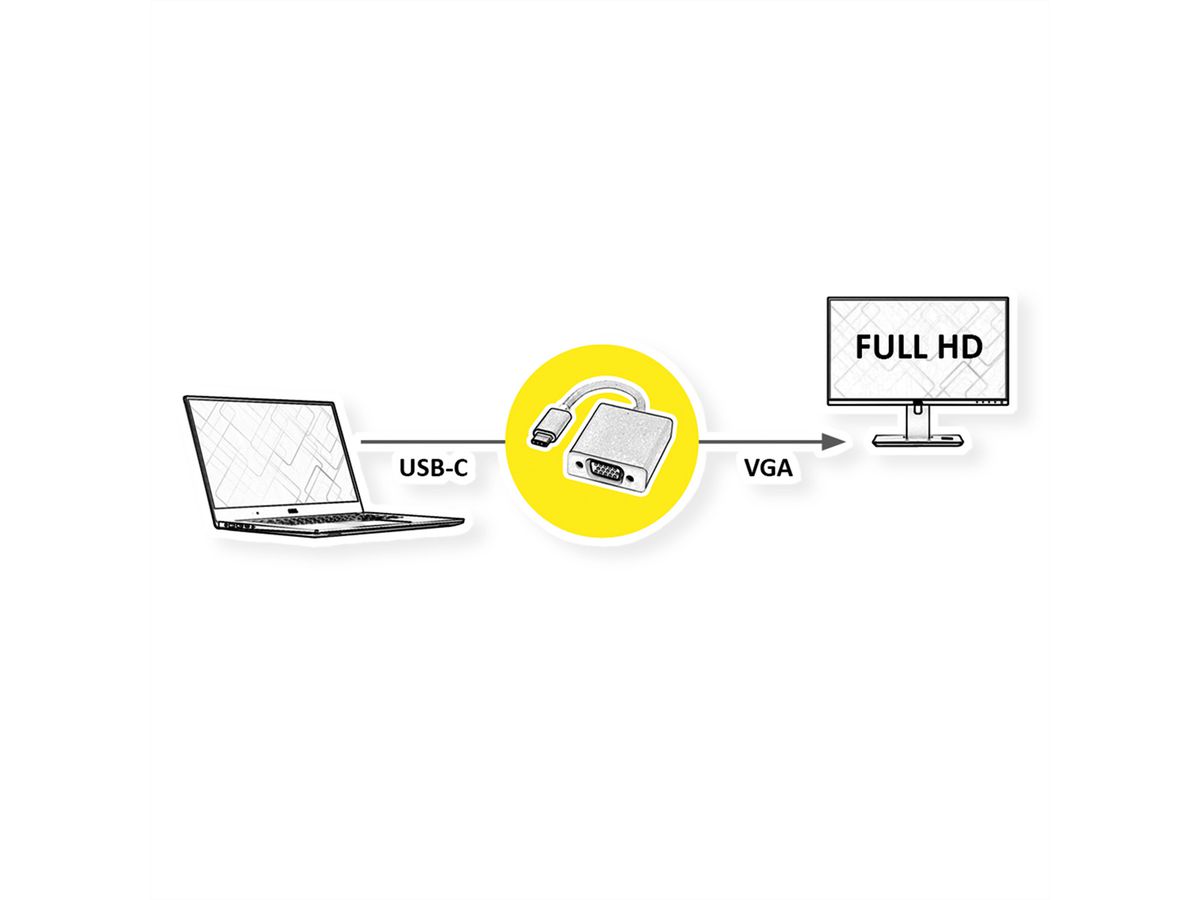 ROLINE Beeldscherm Adapter USB Type C - VGA