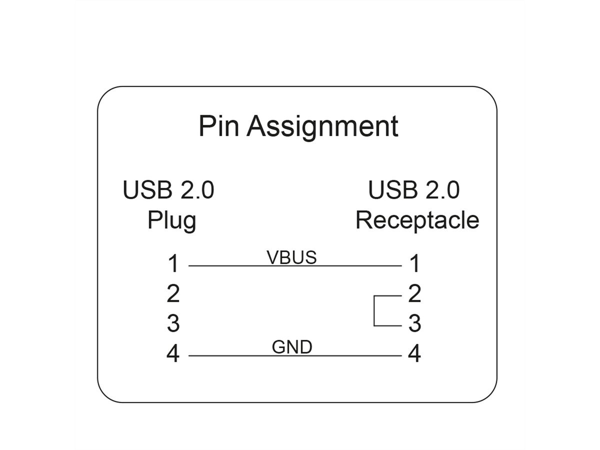 ROLINE USB Type A Data Lane Blocker