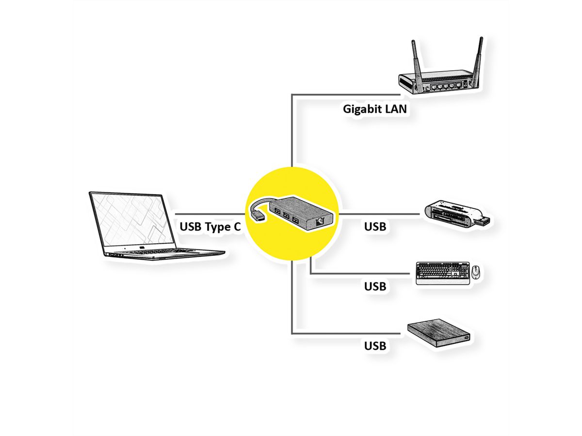 VALUE USB 3.2 Gen 1 Type C naar Gigabit Ethernet-converter + hub