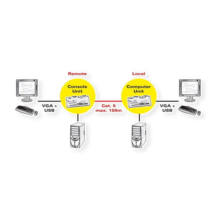 ROLINE Smart KVM extender via RJ45, VGA, USB