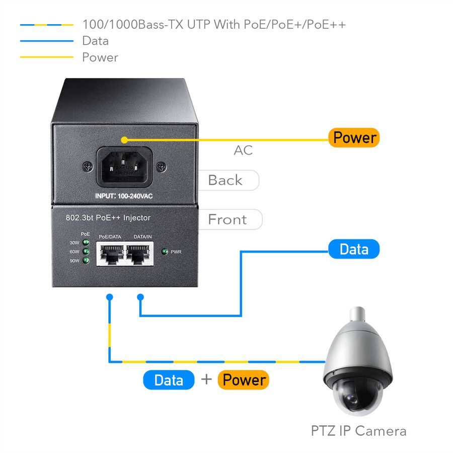 CUDY POE400 90W PoE+/PoE-Injector Gigabit