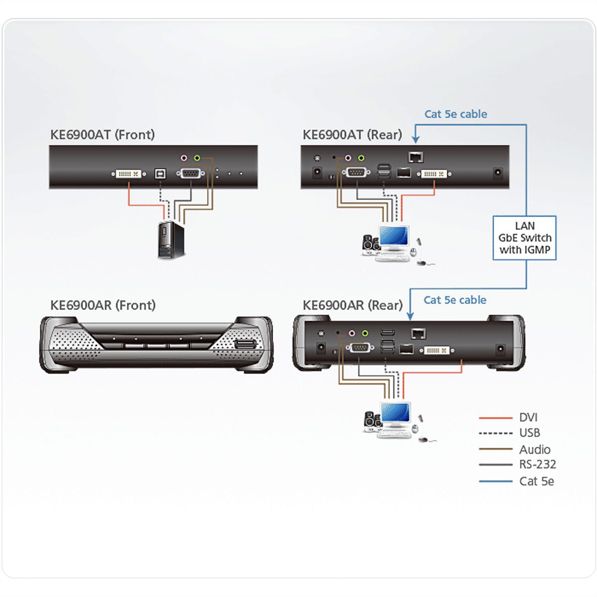 ATEN KE6900AR Full HD DVI KVM Over IP Extender Ontvanger