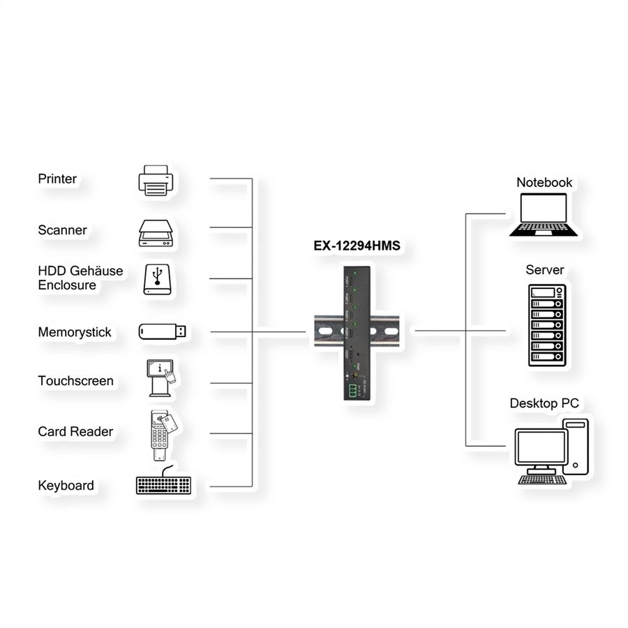 EXSYS EX-12294HMS 4 Port USB 3.2 Metall HUB 4x C