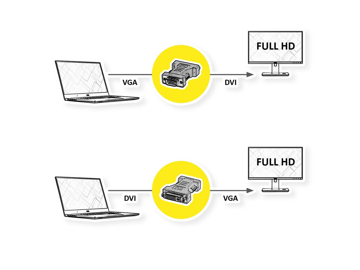 ROLINE DVI-VGA adapter, DVI F / VGA M