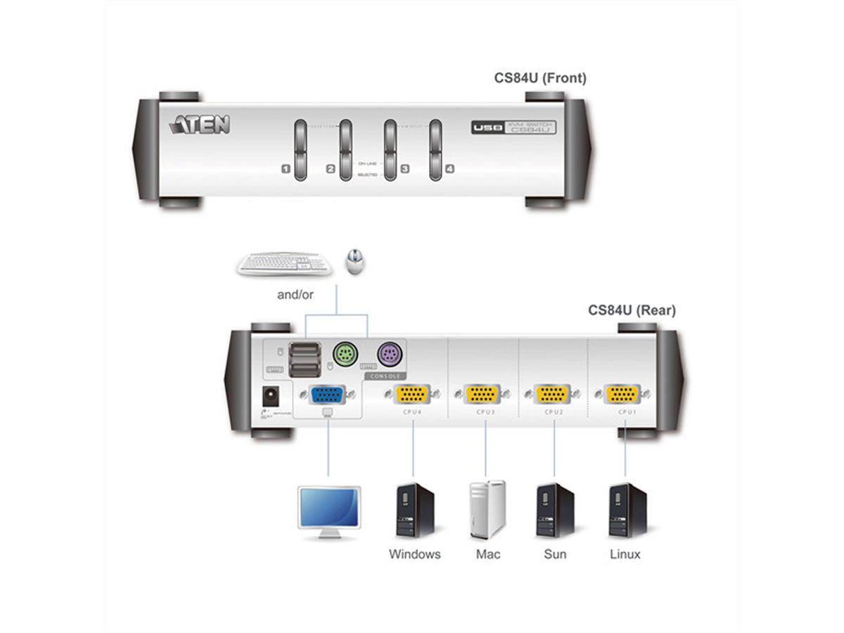 ATEN CS84U KVM Switch VGA, PS/2+USB, 4 Ports