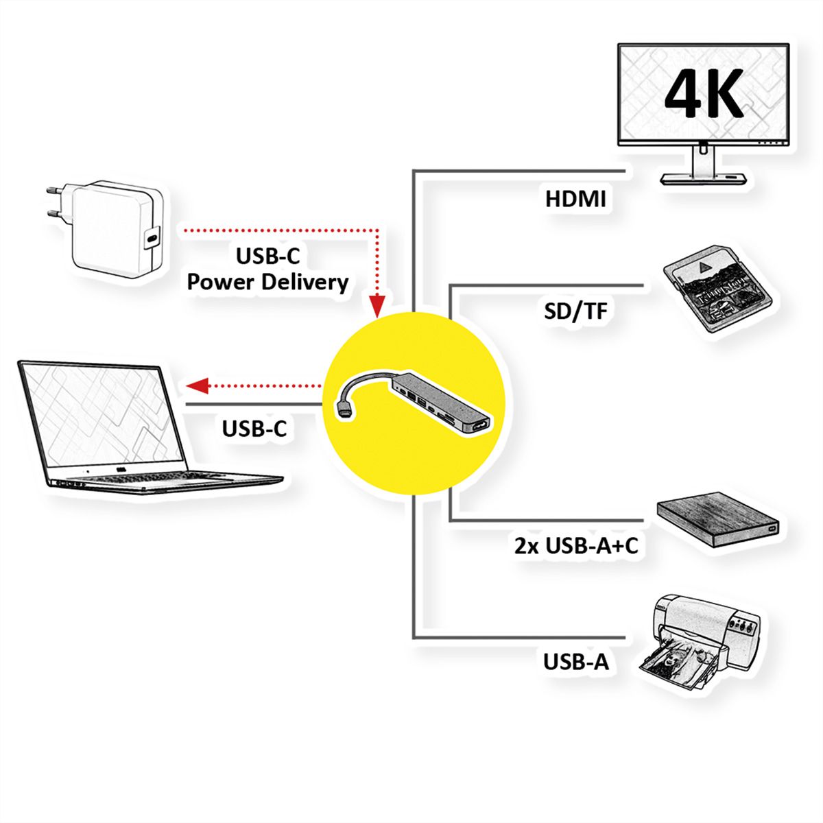 VALUE Dockingstation Type C, 1x 4K60 HDMI, 2x USB 2.0 (A+C) + 1x USB 3.2 Gen1 (A), 1x Type C (Power Delivery), 1x SD/TF