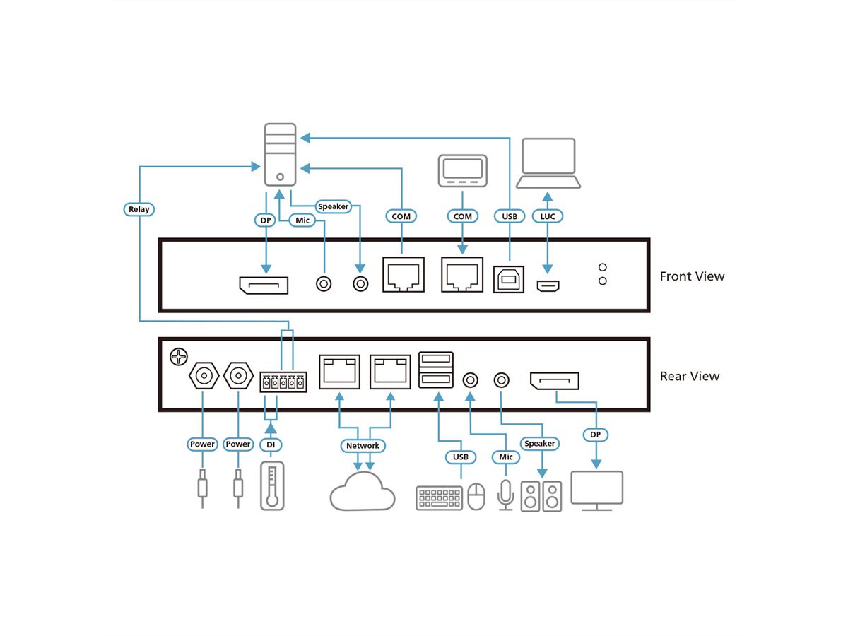 ATEN CN9950 1-Lokaal-Remote Share Access Single Port 4K DisplayPort KVM over IP Switch