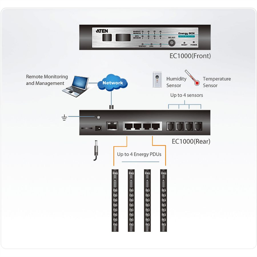 ATEN Energy-Box EC1000 - Apparaat voor over IP-meting van PDU-parameters