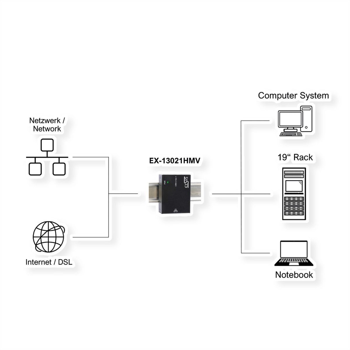 EXSYS EX-13021HMV USB 3.2 Gen 1 B-Port to Ethernet 1 Gigabit, incl. DIN-Rail Kit (Metal Case)