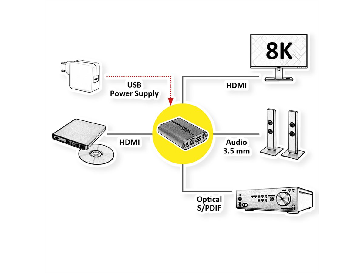 ROLINE HDMI 8K Audio Extractor LPCM 7.1