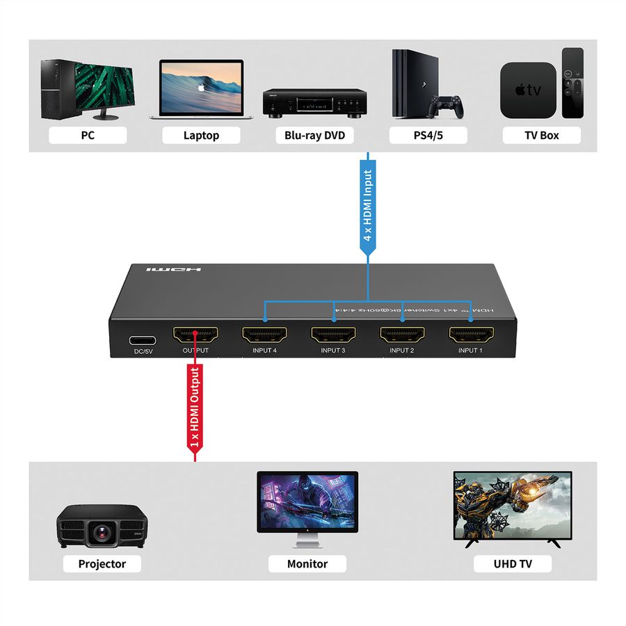 ROLINE HDMI Switch, 4x1, 8K60Hz, with Remote Control