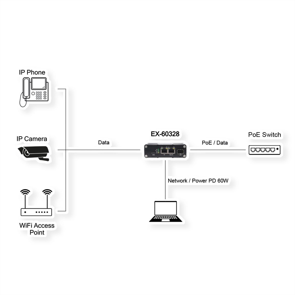 EXSYS EX-60328 PoE++ Gigabit Splitter USB-C PD 60W, SFP, Network adapter