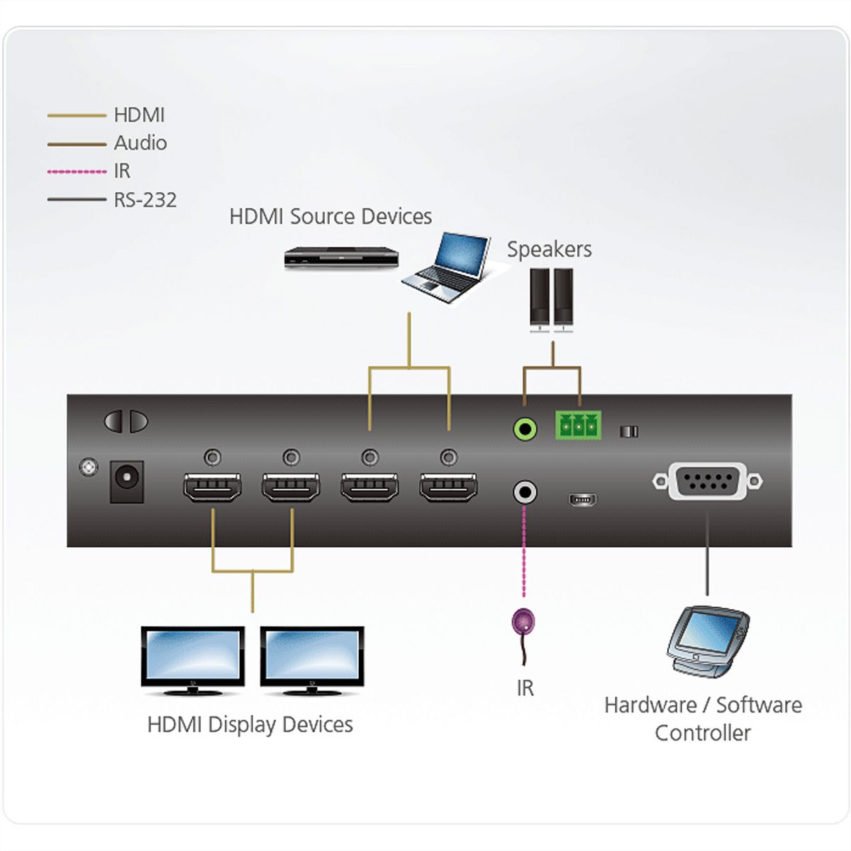 ATEN VM0202HB 2 x 2 True 4K HDMI Matrix Switch with Audio De-Embedder