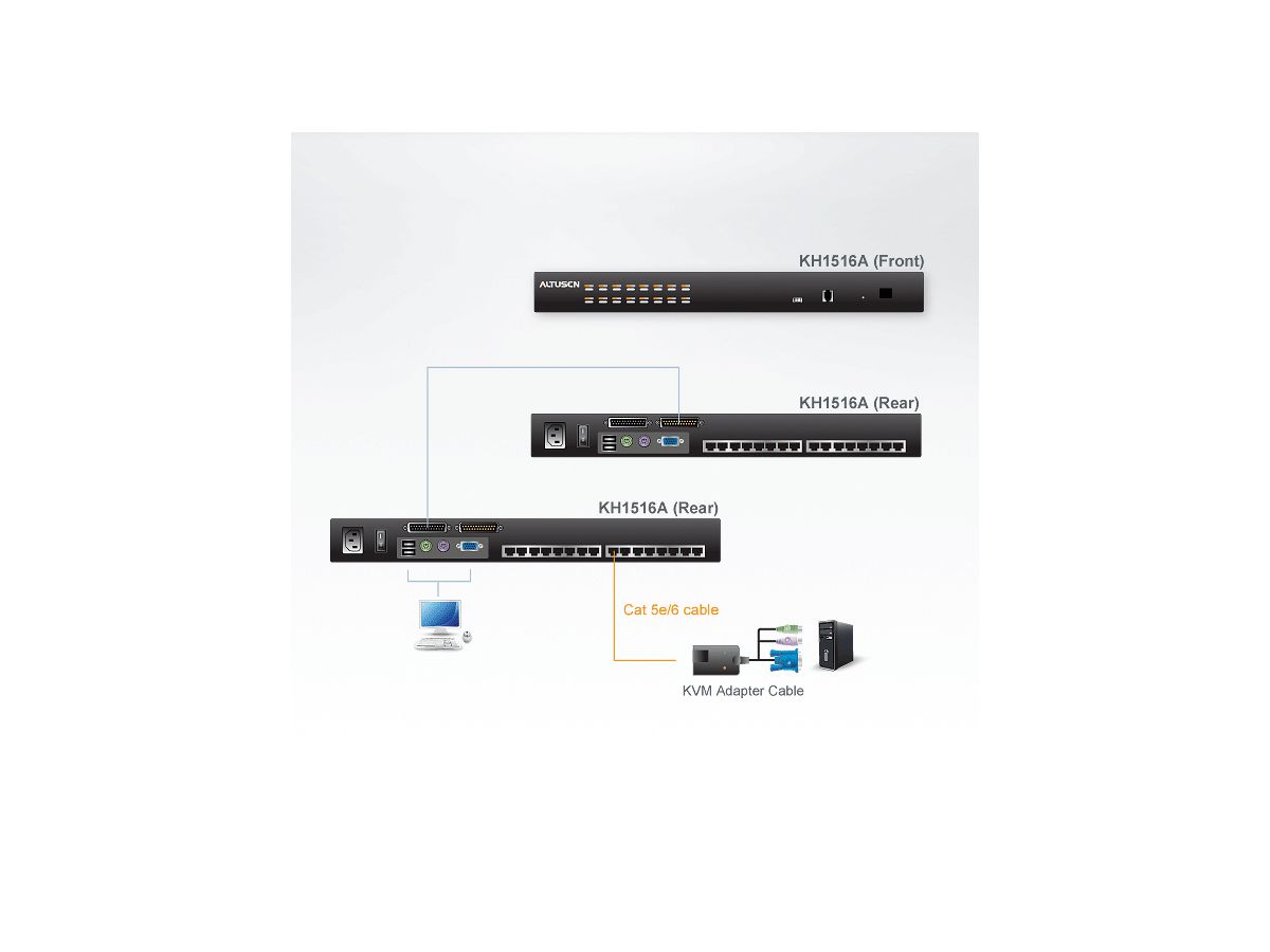 ATEN KH1516Ai KVM Over-IP Switch, VGA, PS/2-USB over Cat 5, 16 Poorts
