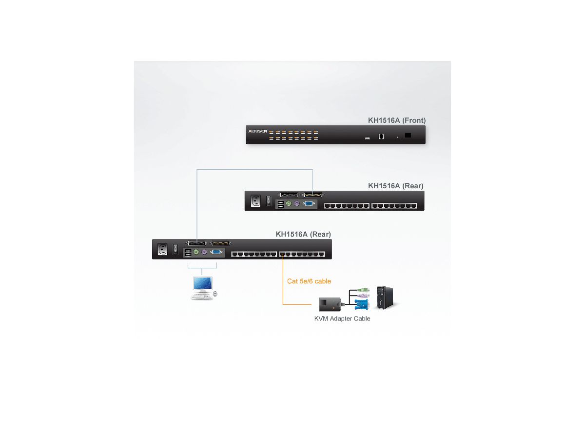 ATEN KH1508Ai KVM Over IP switch, VGA, PS/2-USB via Cat 5, 8 poorts