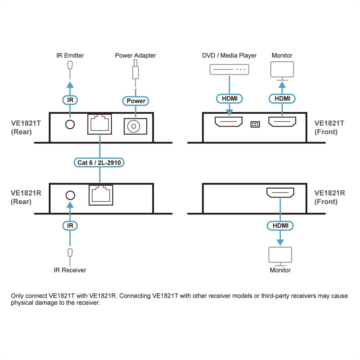 ATEN VE1821 4K HDMI Cat6 Verlenger
