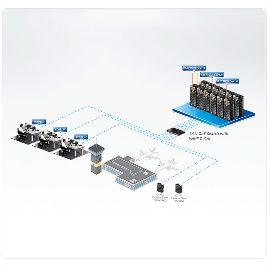 ATEN KE6910R DVI-D Dual Link KVM Over IP Extender Ontvanger