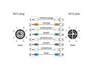 METZ CONNECT Verbindungsleitung M12 BU-M12 ST, 8-pol X-kodiert, gerade-gerade, 10 m