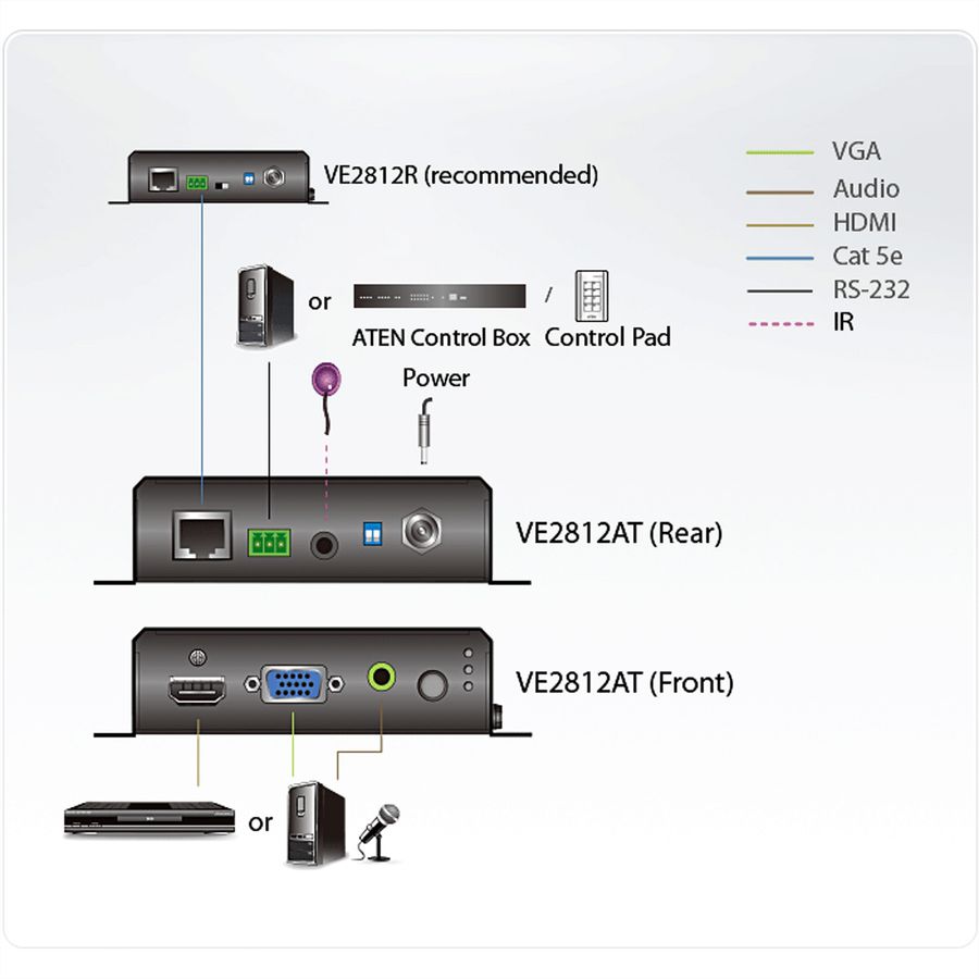 ATEN VE2812AT HDMI & VGA HDBaseT Transmitter mit POH