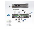 ATEN VP1421 4x2 True 4K Presentatie Matrix Switch