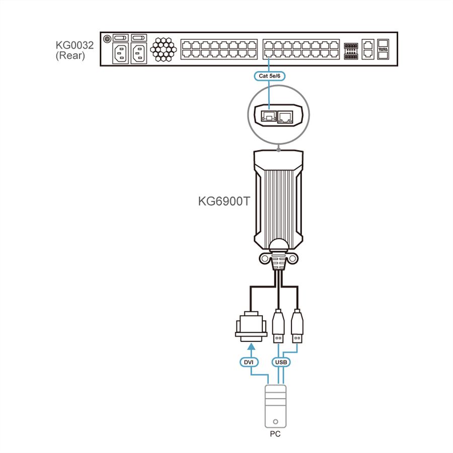 ATEN KG6900T USB DVI KVM DigiProcessor