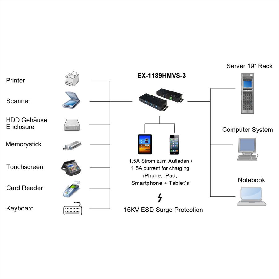 EXSYS EX-1189HMVS-3 7 Port USB 3.2 Gen1 HUB