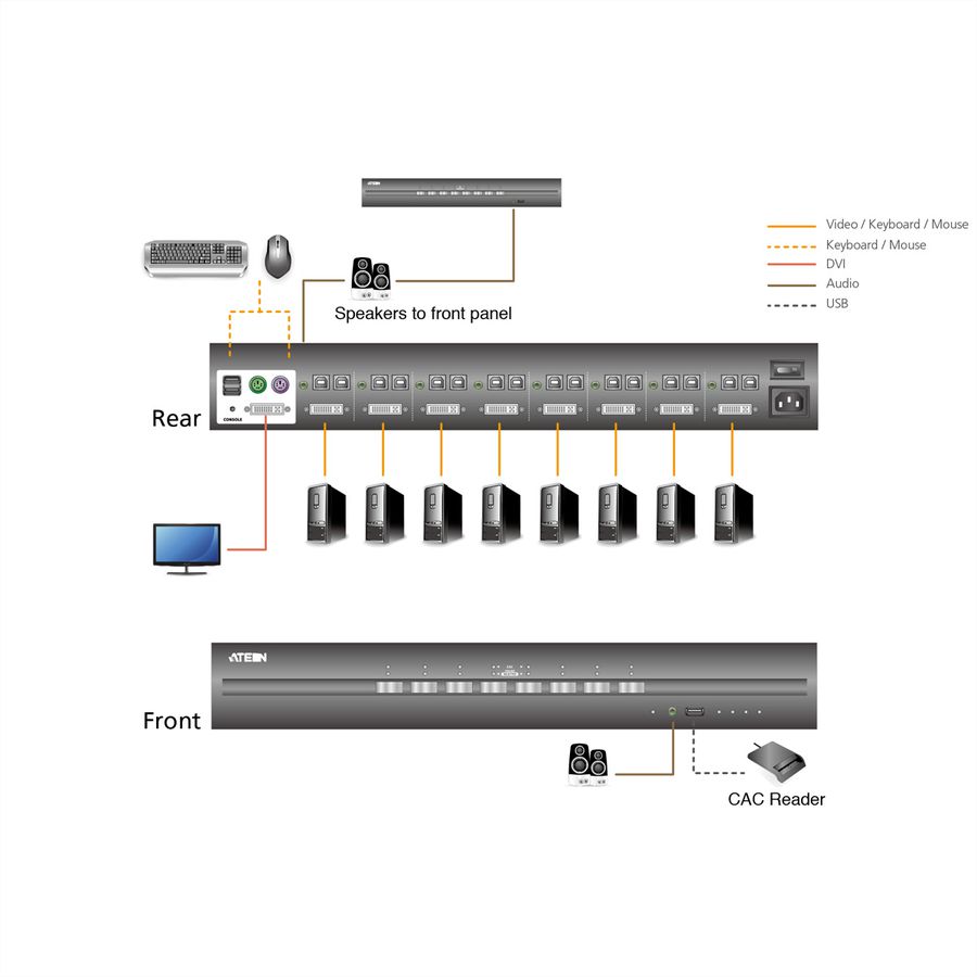 ATEN CS1184DP 4-Port USB DisplayPort Secure KVM Switch
