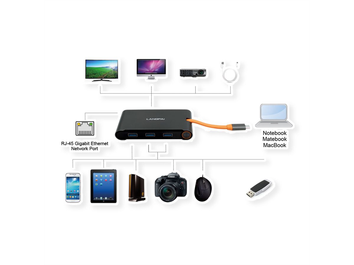 EXSYS EX-1220HM USB 3.2 Gen1 C-HUB 7 Ports für Notebook, Matebook und MacBook