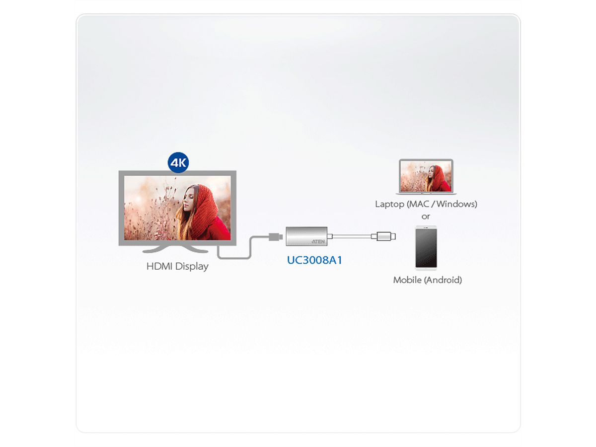 ATEN UC3008A1 USB C naar HDMI Adapter , 0,3 m