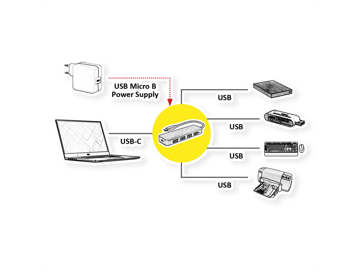 VALUE USB 3.2 Gen 1 hub, 4-poorts, type C aansluitkabel