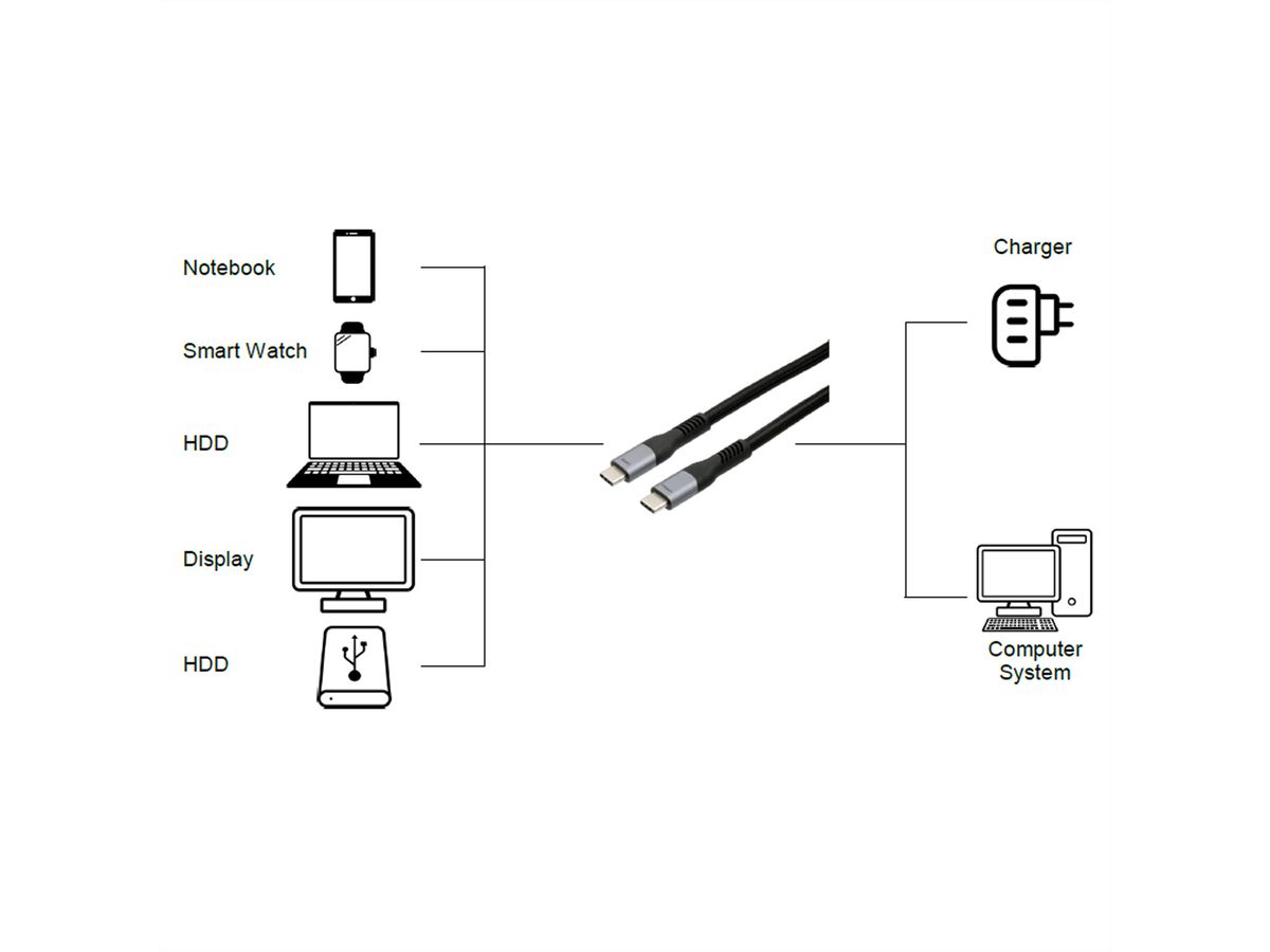 EXSYS EX-K1598-1.0 USB4 cable, USB-C - USB-C, 40 Gbit/s, 5A, 240W, black, 1 m