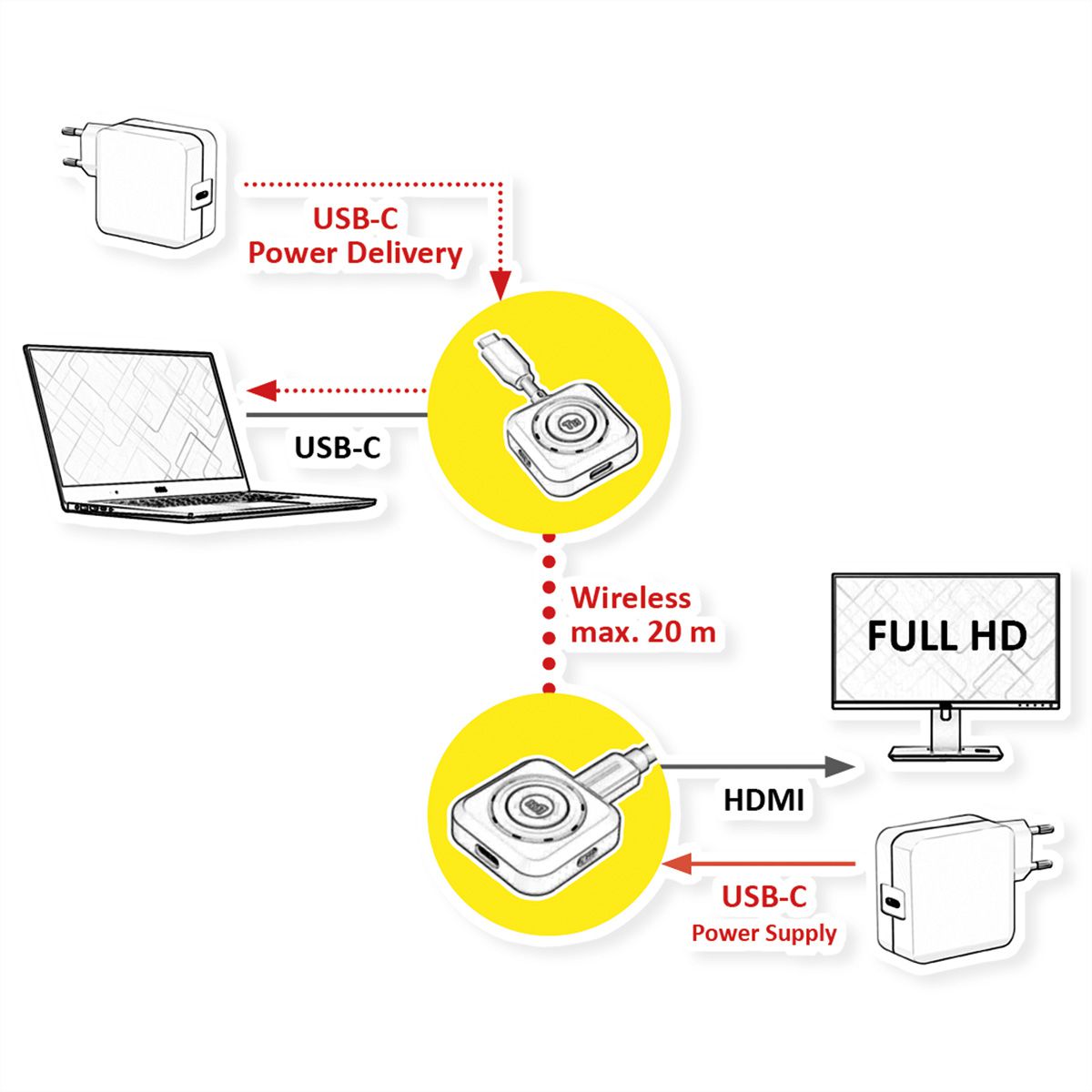 VALUE Wireless HDMI A/V Adapter-System, USB-C (Sender) - HDMI (Empfänger), 20 m